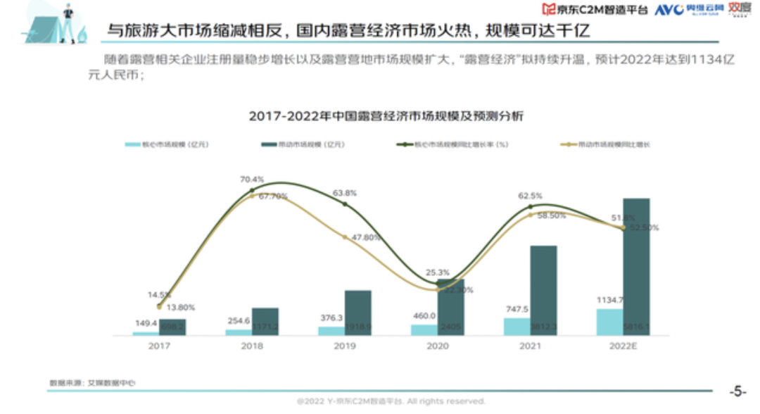 假期一帳難求，露營(yíng)在廣州還能火多久？