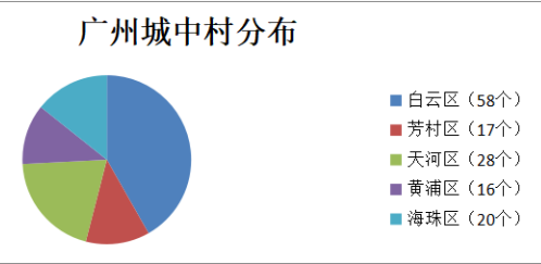 城中村，為什么成為廣州這波疫情的重災(zāi)區(qū)？