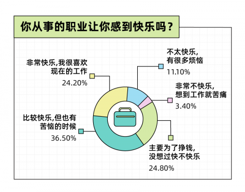 圖源：Just So Soul研究院X后浪研究所《2022年輕人小快樂報(bào)告》