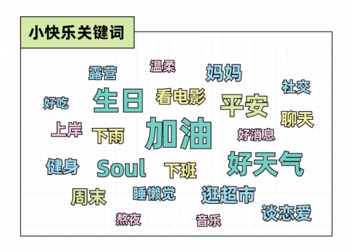 圖源：Just So Soul研究院X后浪研究所《2022年輕人小快樂報(bào)告》