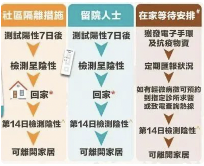 漸走出新冠陰霾的香港，能給抗疫中的廣州帶來什么啟示？