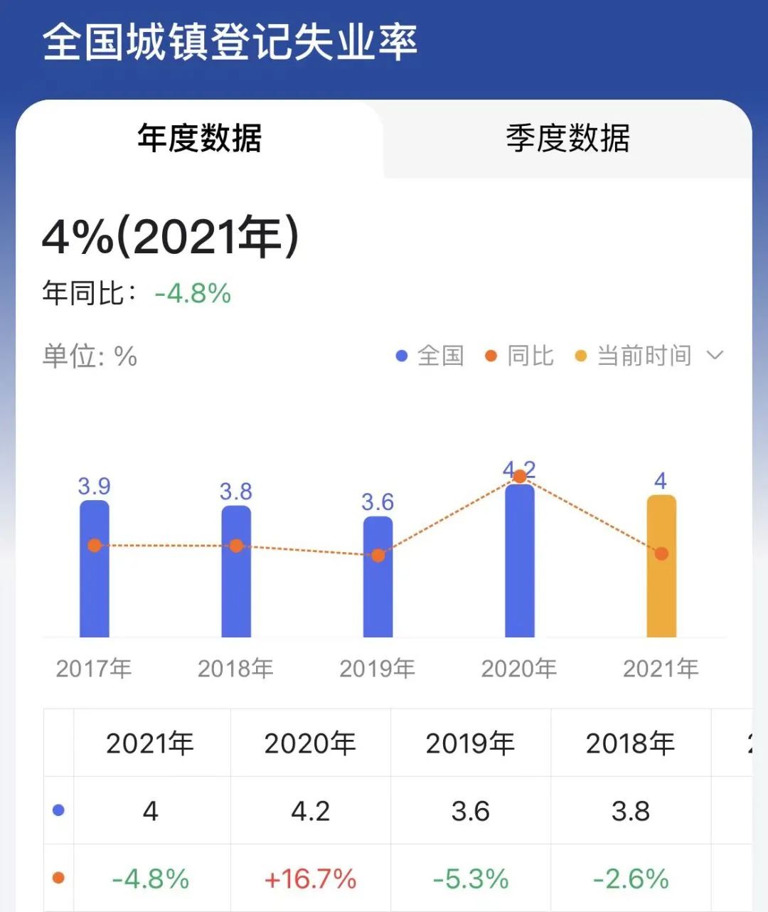 新冠疫情終將過去，職場寒冬何時才結(jié)束？