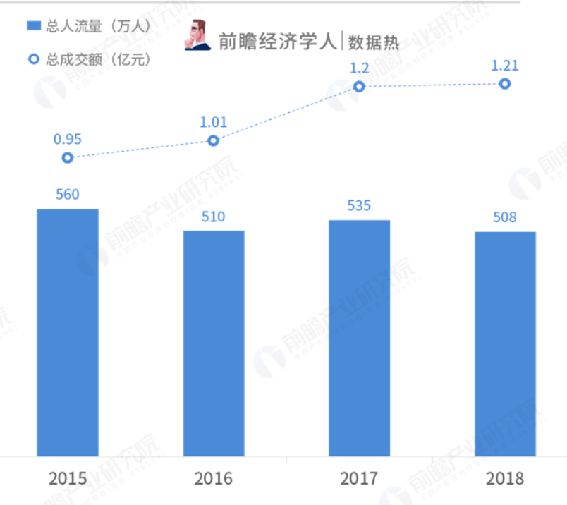 花市有望重開，“羊”城人行花街真系“唔使怕”？