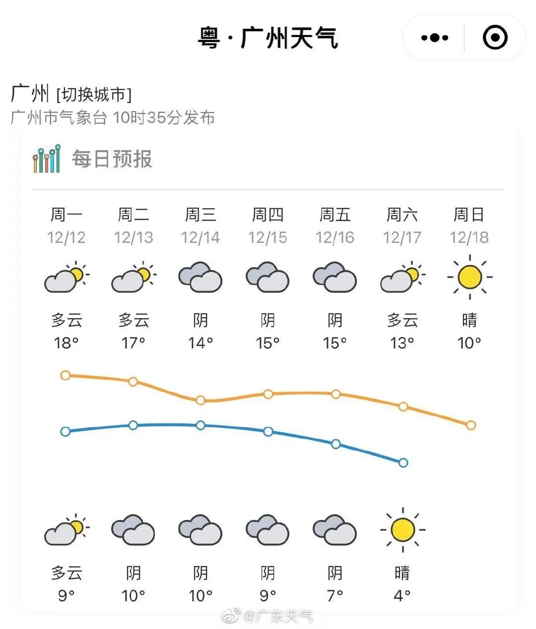 誰說廣州不下雪：網(wǎng)傳周末雪天重現(xiàn)？