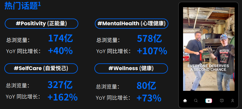 TikTok 傳遞正向價(jià)值觀的熱門話題