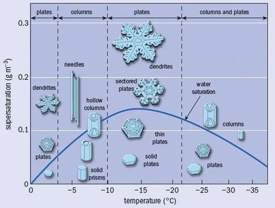 誰說廣州不下雪：網(wǎng)傳周末雪天重現(xiàn)？