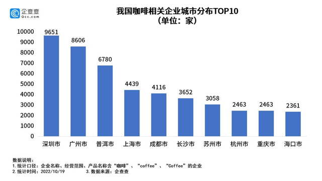 疫情反復(fù)暴擊餐飲業(yè)，但廣州的咖啡店為何越開越多？