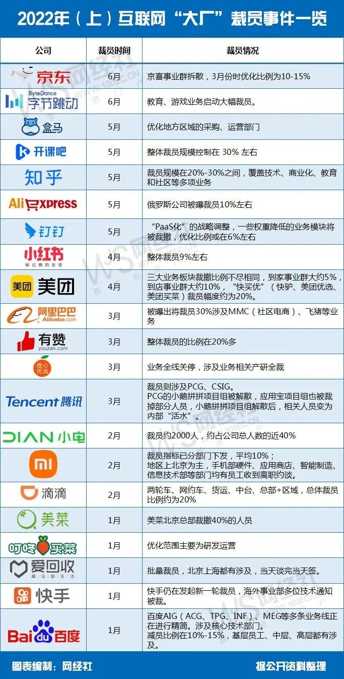 新冠疫情終將過去，職場寒冬何時才結(jié)束？