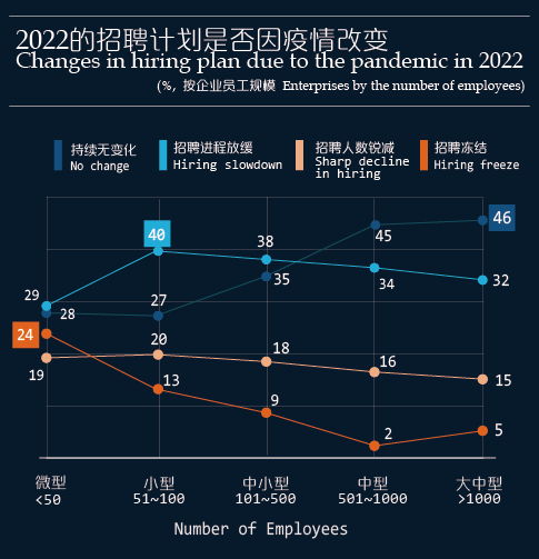 新冠疫情終將過去，職場寒冬何時才結(jié)束？