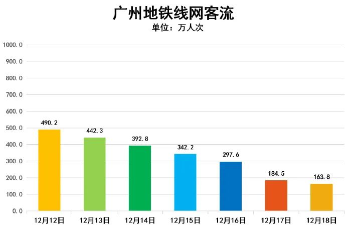 新冠疫情終將過去，職場寒冬何時才結(jié)束？