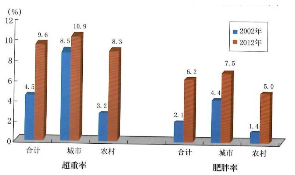 廣州家長呼吁取消體育中考，問題不止出在“陽康”上……