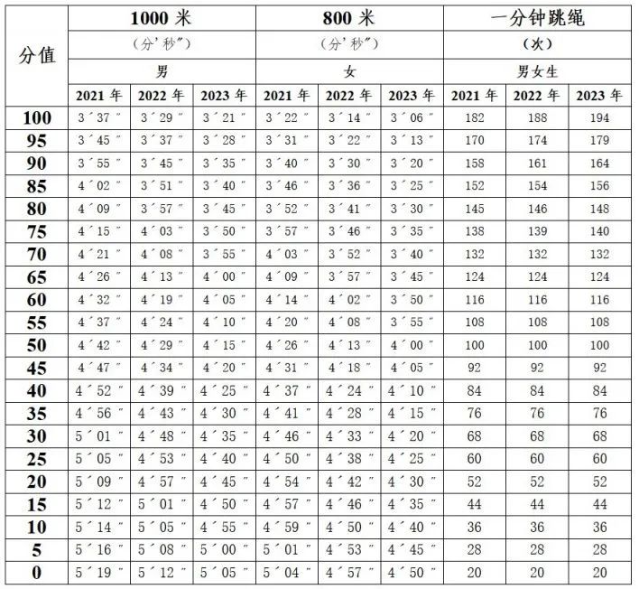 廣州家長呼吁取消體育中考，問題不止出在“陽康”上……