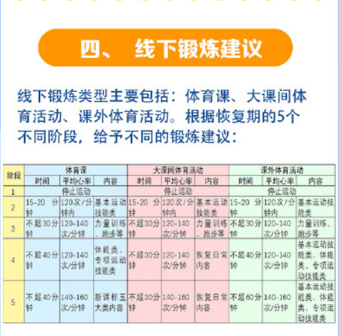 廣州家長呼吁取消體育中考，問題不止出在“陽康”上……