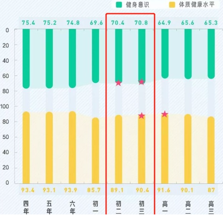 廣州家長呼吁取消體育中考，問題不止出在“陽康”上……