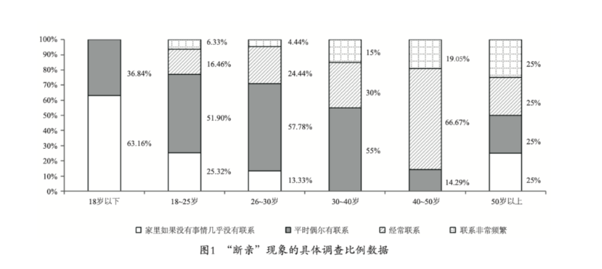 疫情防控松綁后，春節(jié)的年味就能回來(lái)了嗎？