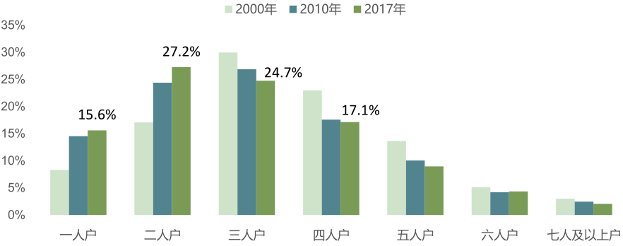 疫情防控松綁后，春節(jié)的年味就能回來(lái)了嗎？