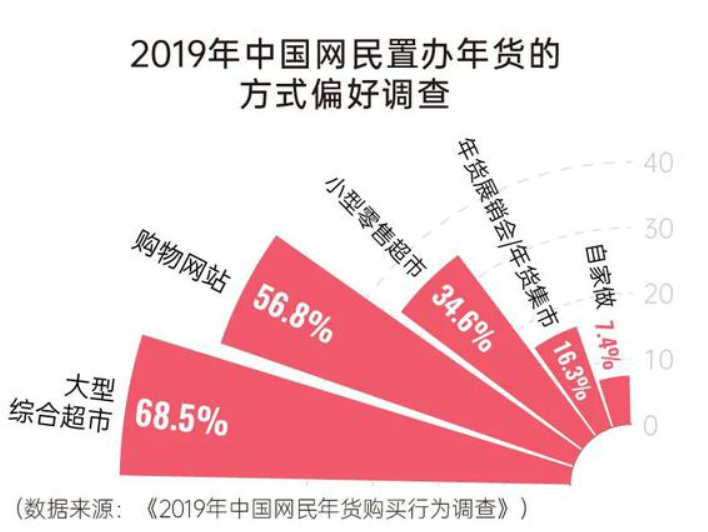 疫情防控松綁后，春節(jié)的年味就能回來(lái)了嗎？