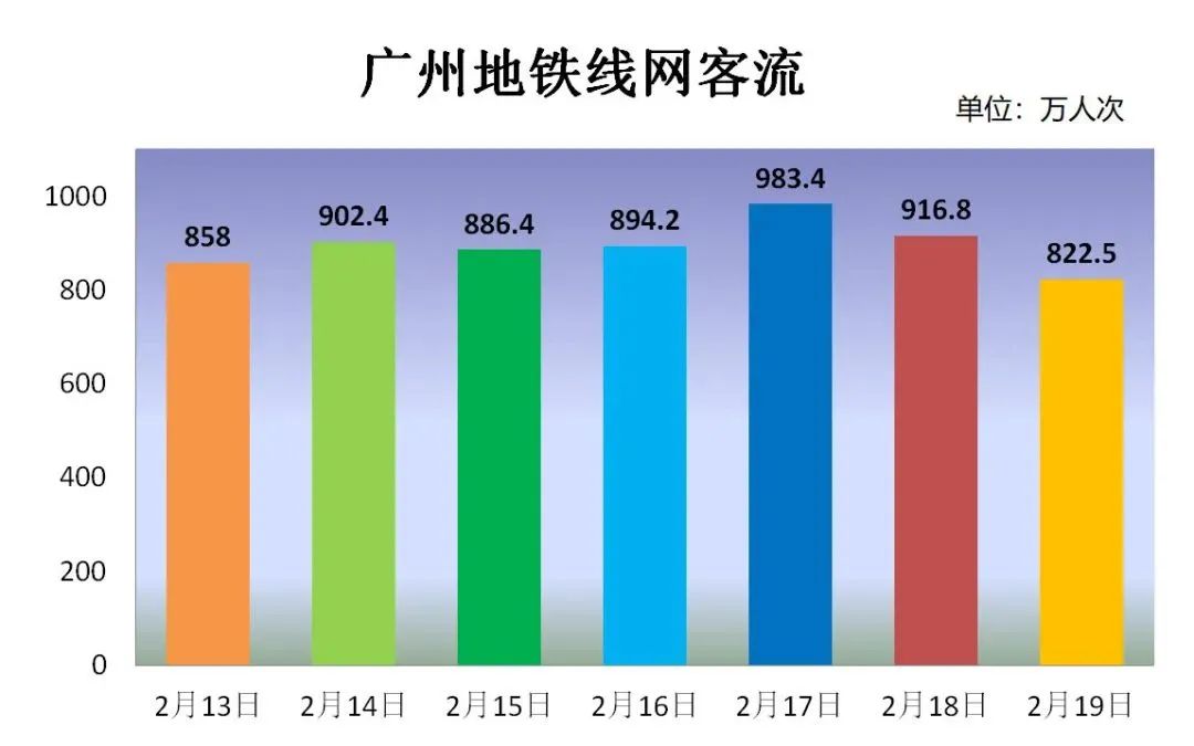 地鐵爆棚之謎：廣州最近點解會咁多人！？