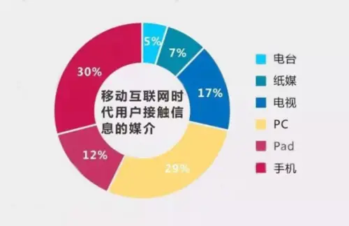 這邊裁員那邊直播帶貨，TVB有望挽回頹勢(shì)嗎？