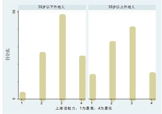 被上海人舉報(bào)的上海話，比起粵語更加岌岌可?！? /></section>
</section>
<section style=