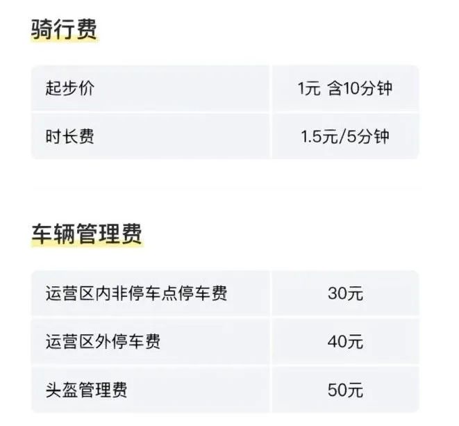 廣州電雞圍城：私人電動車未治，共享電動車又來？