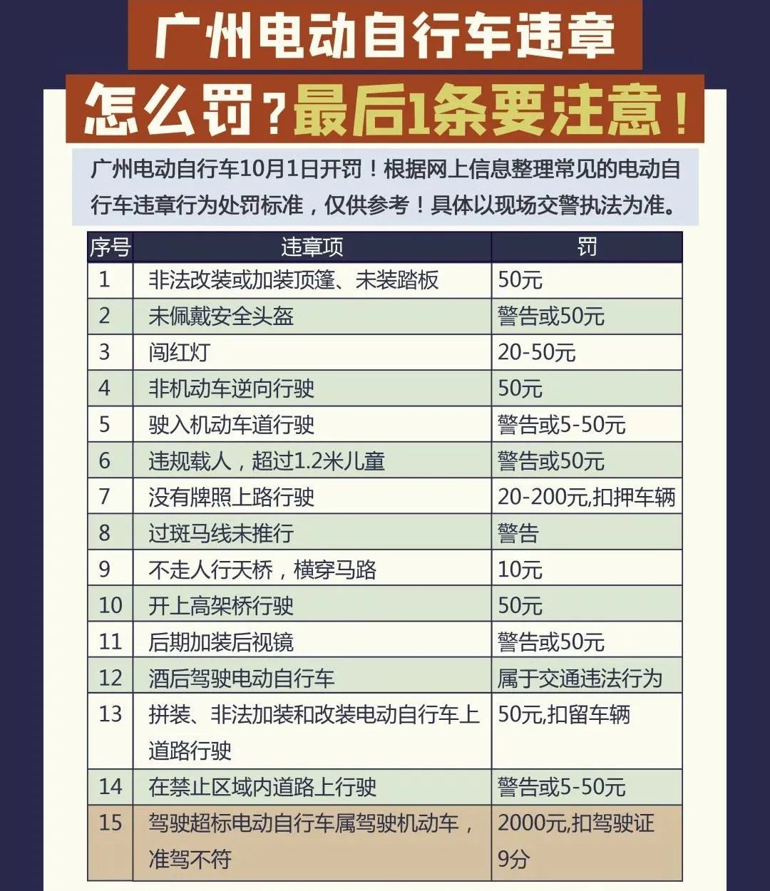 百日整治、舉報有獎，能解決廣州“電雞圍城”亂象嗎？