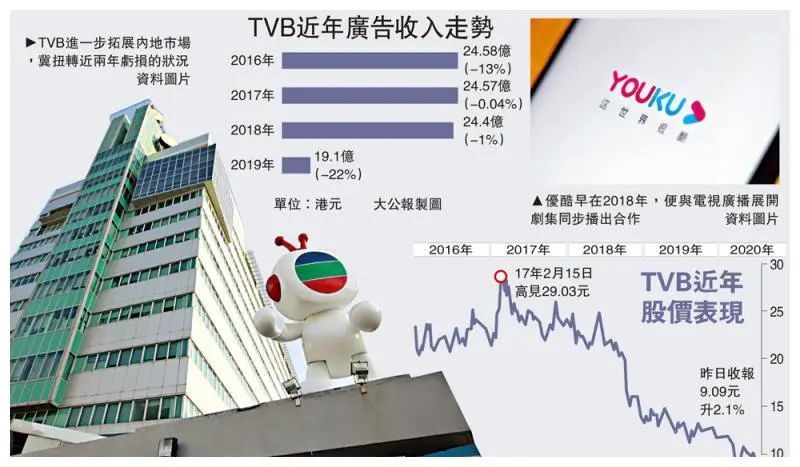 翡翠臺不再插播賣藥廣告，但廣州人還愿意撈電視汁嗎？