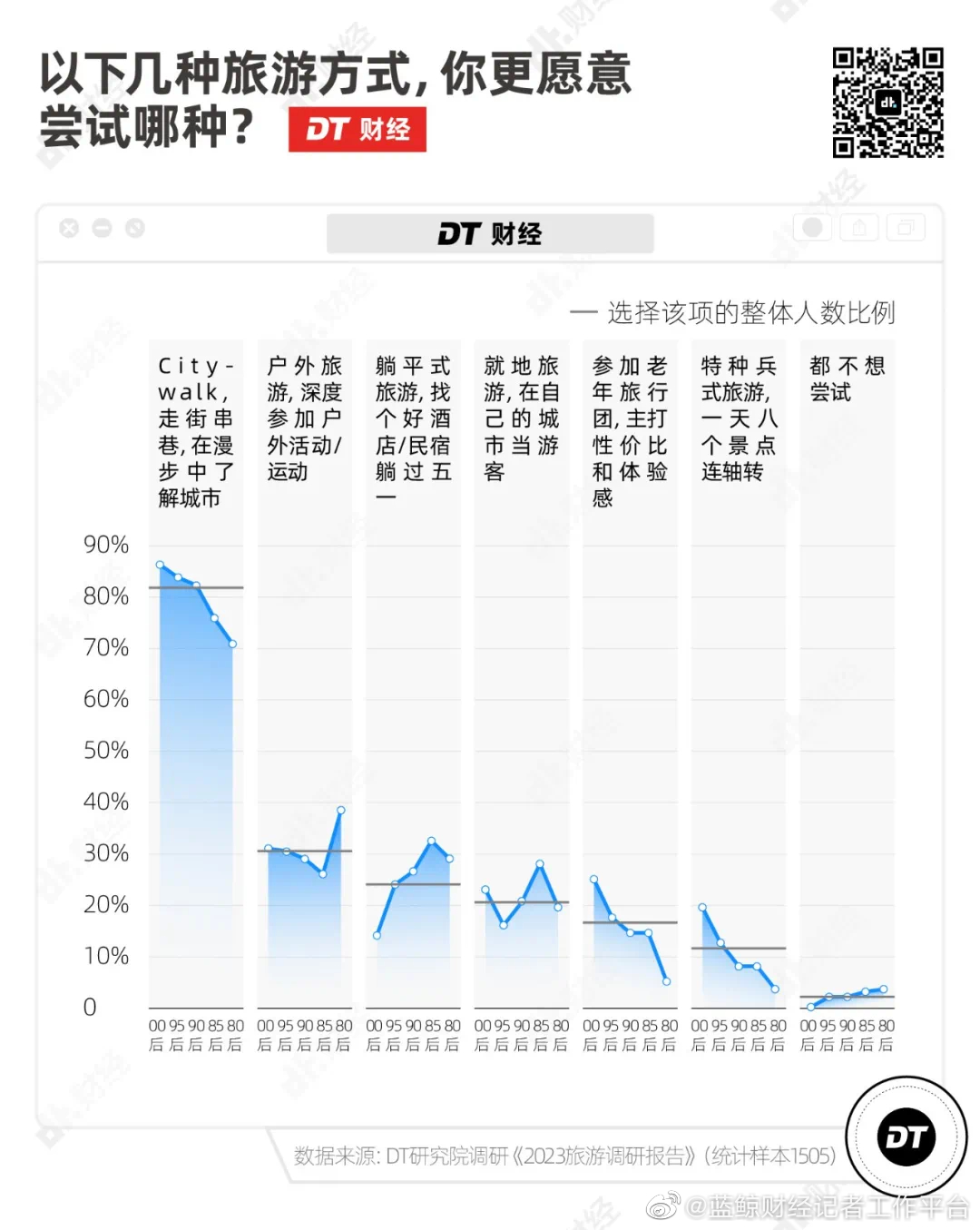 廣州Citywalk大熱，“哨街”改個(gè)洋名就要畀錢?