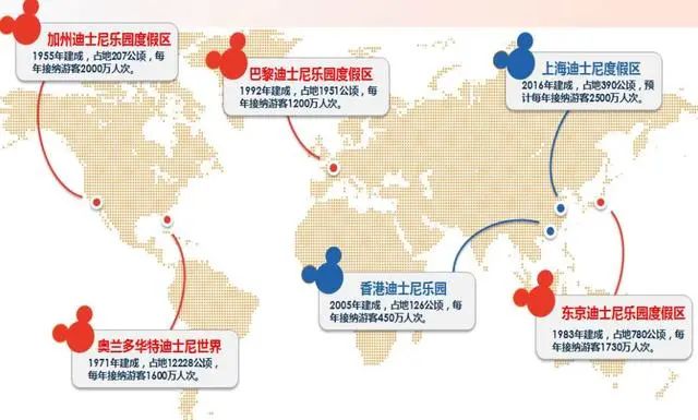 廣州建迪士尼樂園？究竟是不是米奇幻想曲