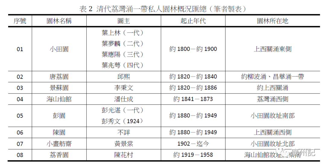 廣州海山仙館故址考