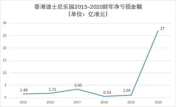 廣州建迪士尼樂園？究竟是不是米奇幻想曲