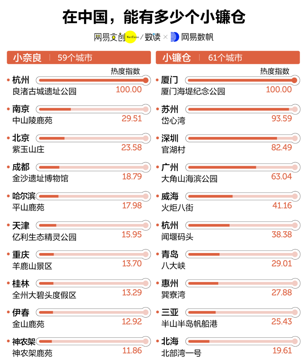 明明是廣州特色景點(diǎn)，為什么非要自稱“小XX”？