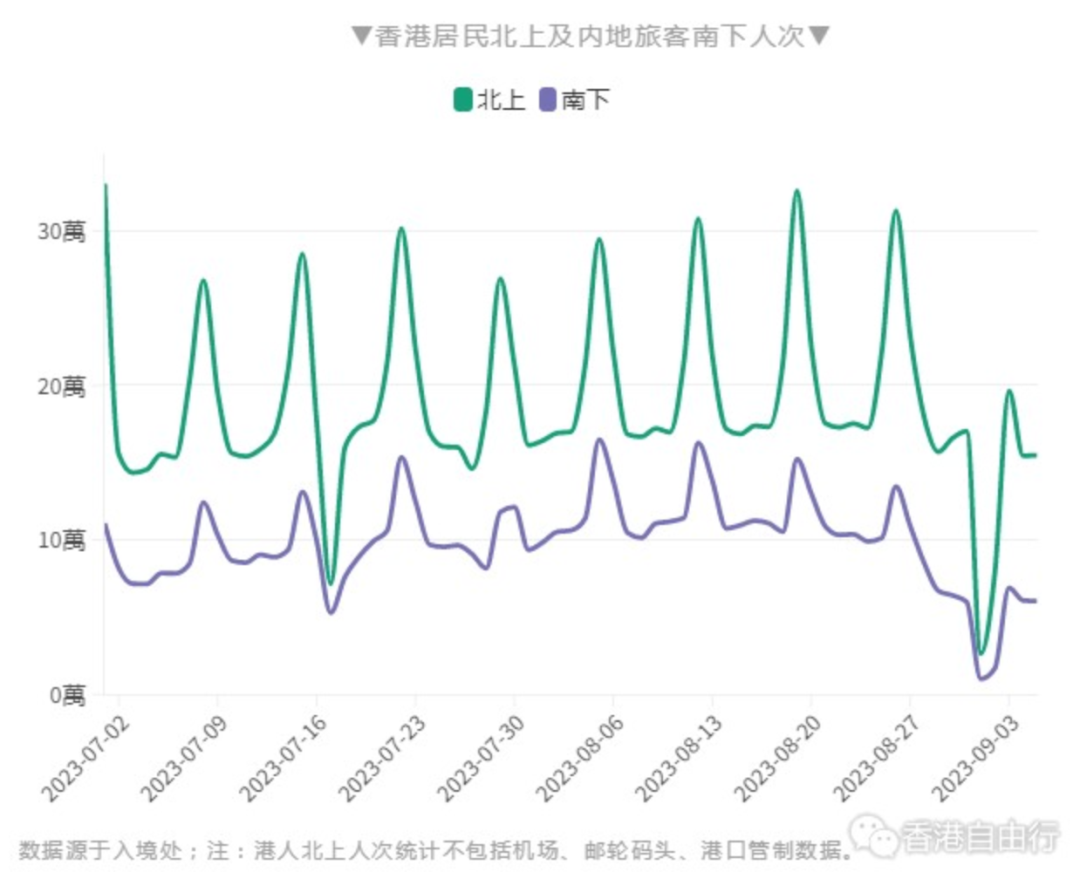 港人入深消費