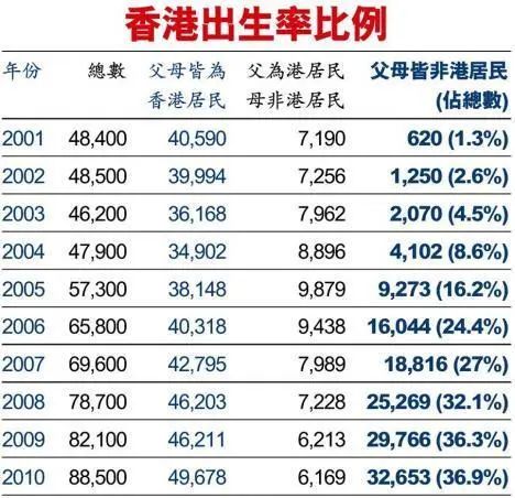 20萬香港雙非兒童：有人遭母親遺棄，有人5點(diǎn)起床跨境上學(xué)