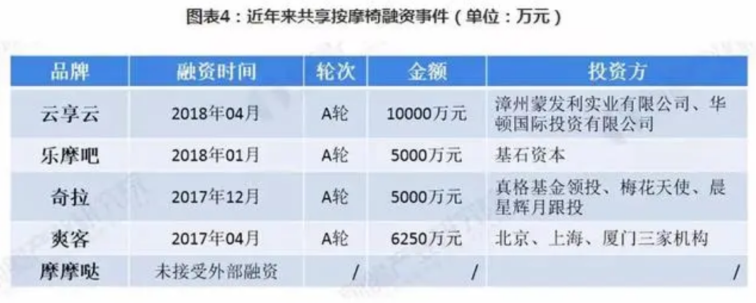 生蟲、卡頭發(fā)、致骨折——共享按摩椅你還敢坐嗎？