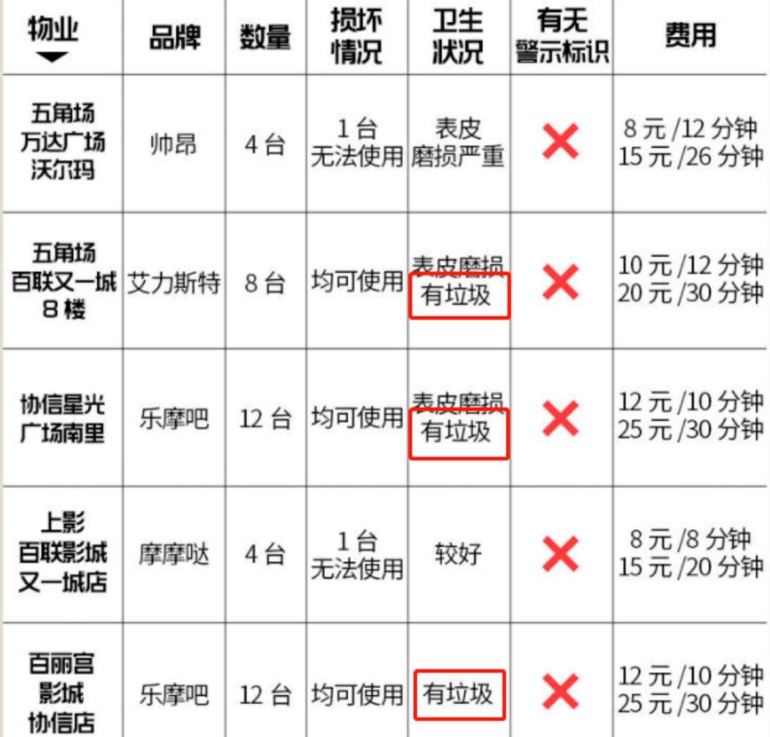 生蟲、卡頭發(fā)、致骨折——共享按摩椅你還敢坐嗎？