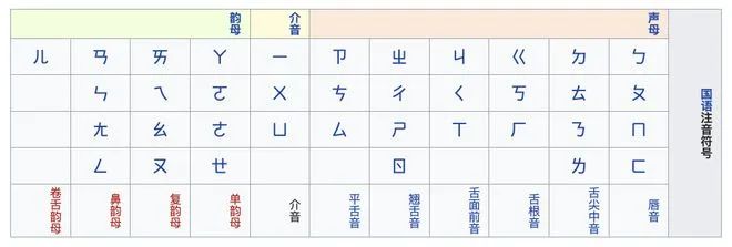 在未有拼音的時(shí)代，廣東人是怎樣標(biāo)記漢字讀音的？