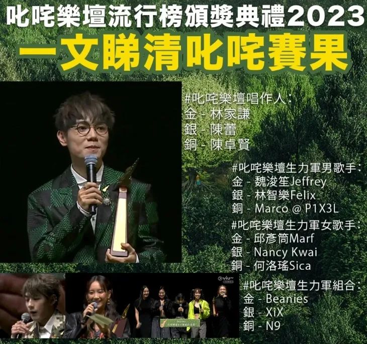 “叱咤”頒發(fā)香港樂壇2023成績(jī)單，廣州歌手竟成大贏家？