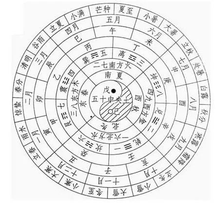 鬼佬把中國農(nóng)歷新年譯作Lunar new year，錯在哪里？