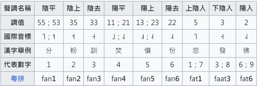 這本粵語(yǔ)教學(xué)書(shū)，笑翻一眾廣東人！