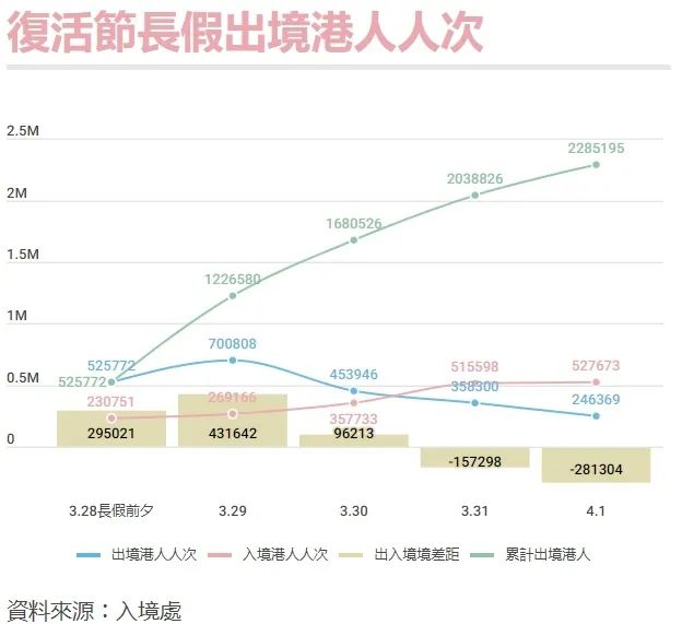 熱衷北上消費(fèi)，又豈止香港人？