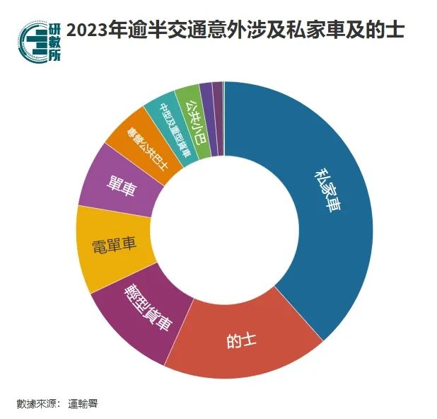 香港的士司機(jī)對內(nèi)地人態(tài)度差？不，對本地人都平等地差！