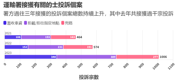 香港的士司機(jī)對內(nèi)地人態(tài)度差？不，對本地人都平等地差！