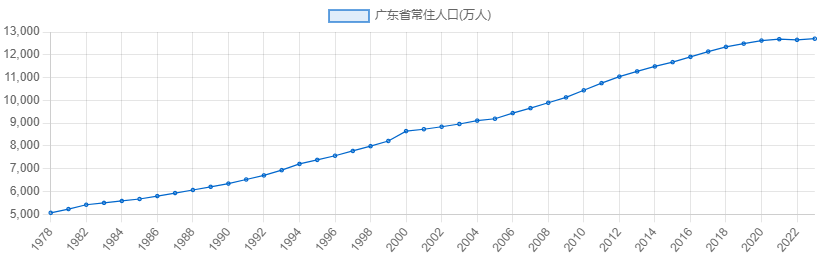 粵語(yǔ)傳承危機(jī)：大家都能感受到，但卻總說(shuō)不清原因……