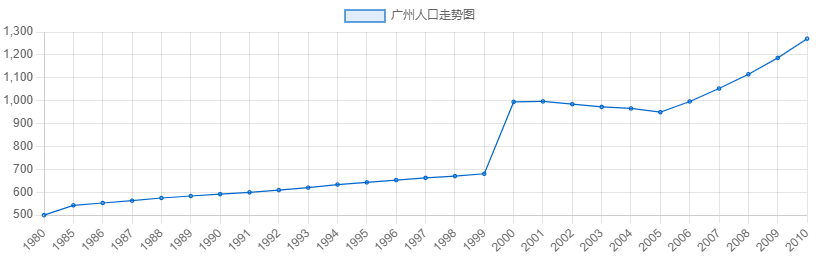 為什么2010年后，下一代開始不講粵語？很多人未曾想過的原因……