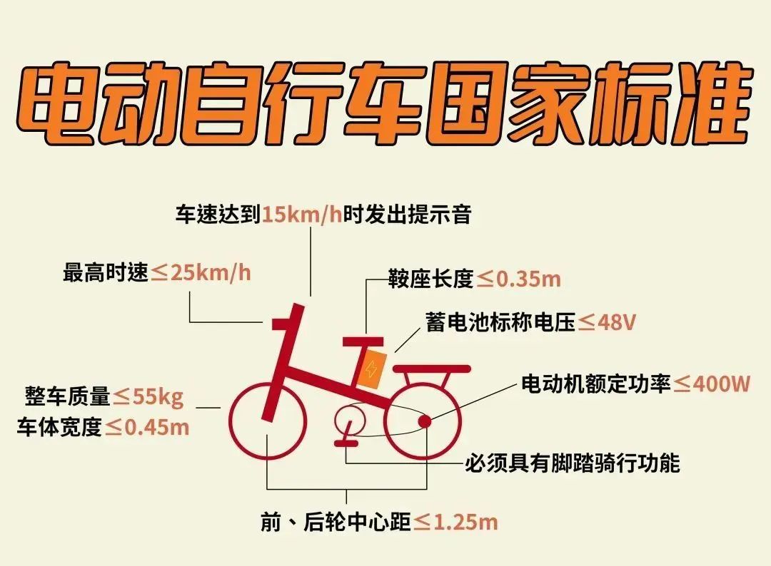 廣州“電雞”新規(guī)將實施：限速15km/h，合理嗎？