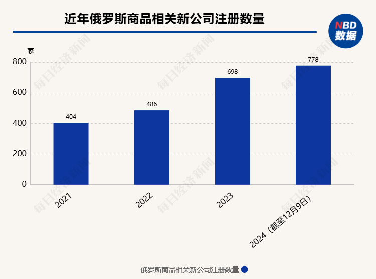 廣州涌現(xiàn)“俄羅斯商品館”：真進口定系搵笨實？