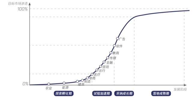 大模型時代：內(nèi)容產(chǎn)業(yè)智變新浪潮  第2張