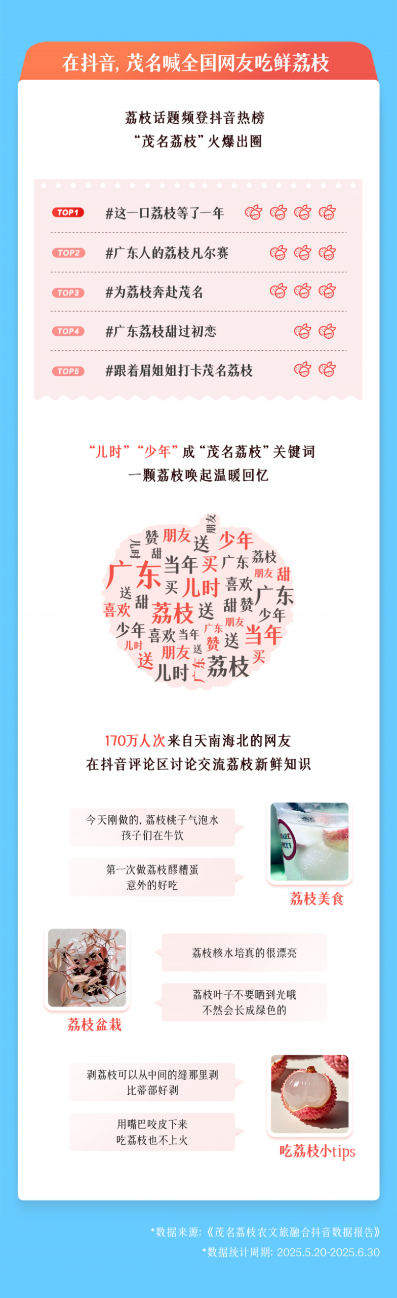 從“一顆荔枝”到“一個(gè)產(chǎn)業(yè)”，抖音助茂名探索農(nóng)文旅融合新路徑