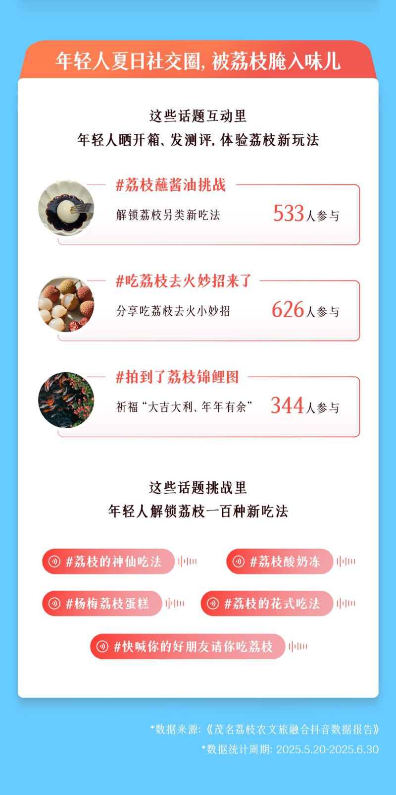 從“一顆荔枝”到“一個(gè)產(chǎn)業(yè)”，抖音助茂名探索農(nóng)文旅融合新路徑